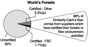 (GRAPH)